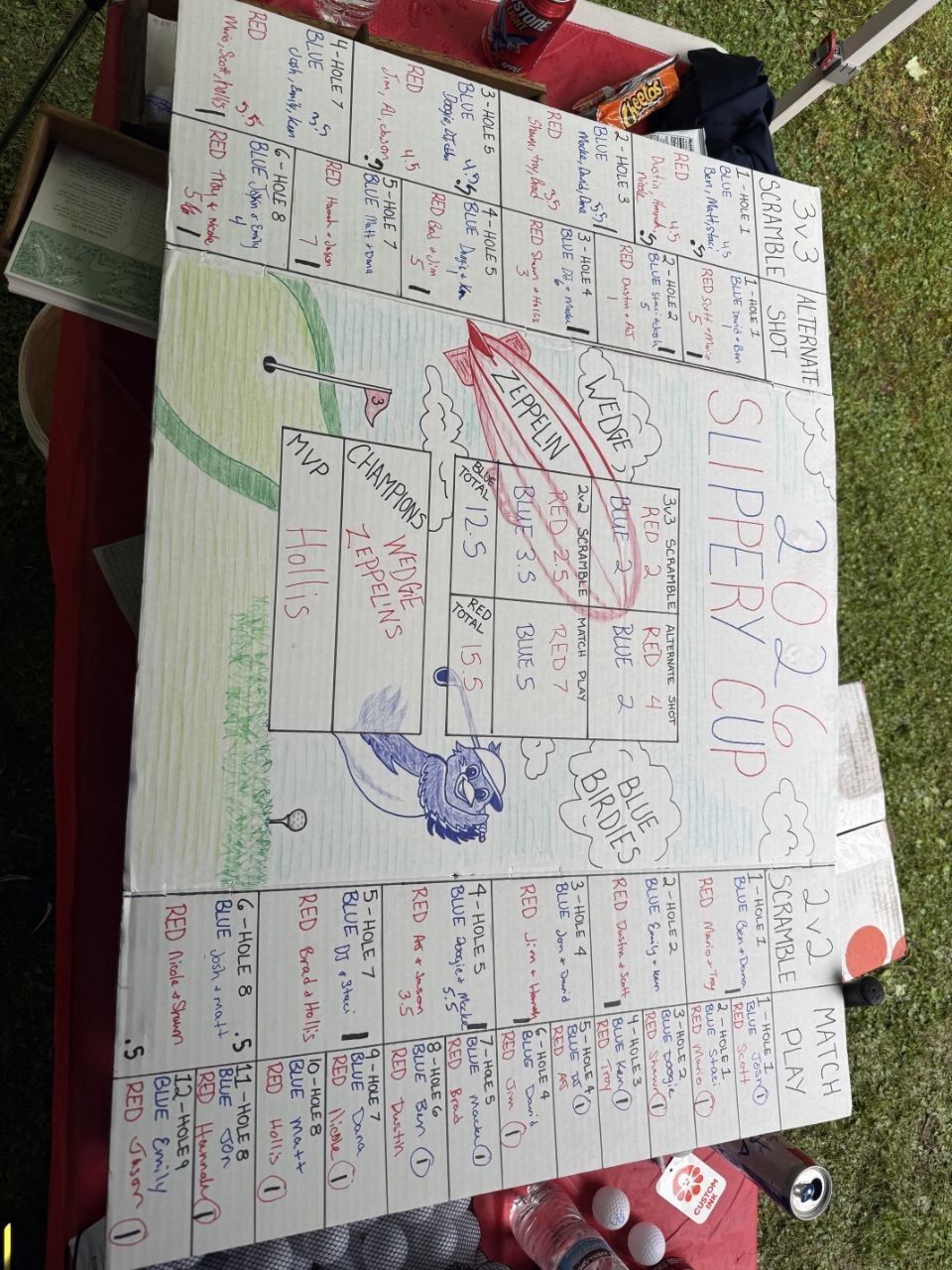2026 Slippery Cup scoreboard